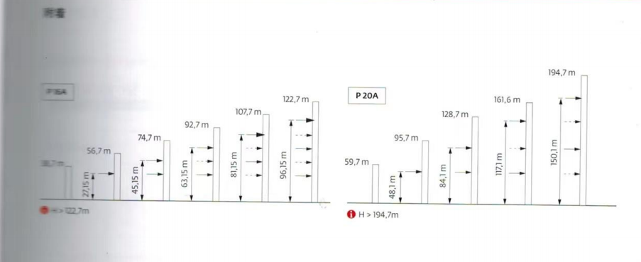 Used Potain Tower Crane MC200A - Photo9